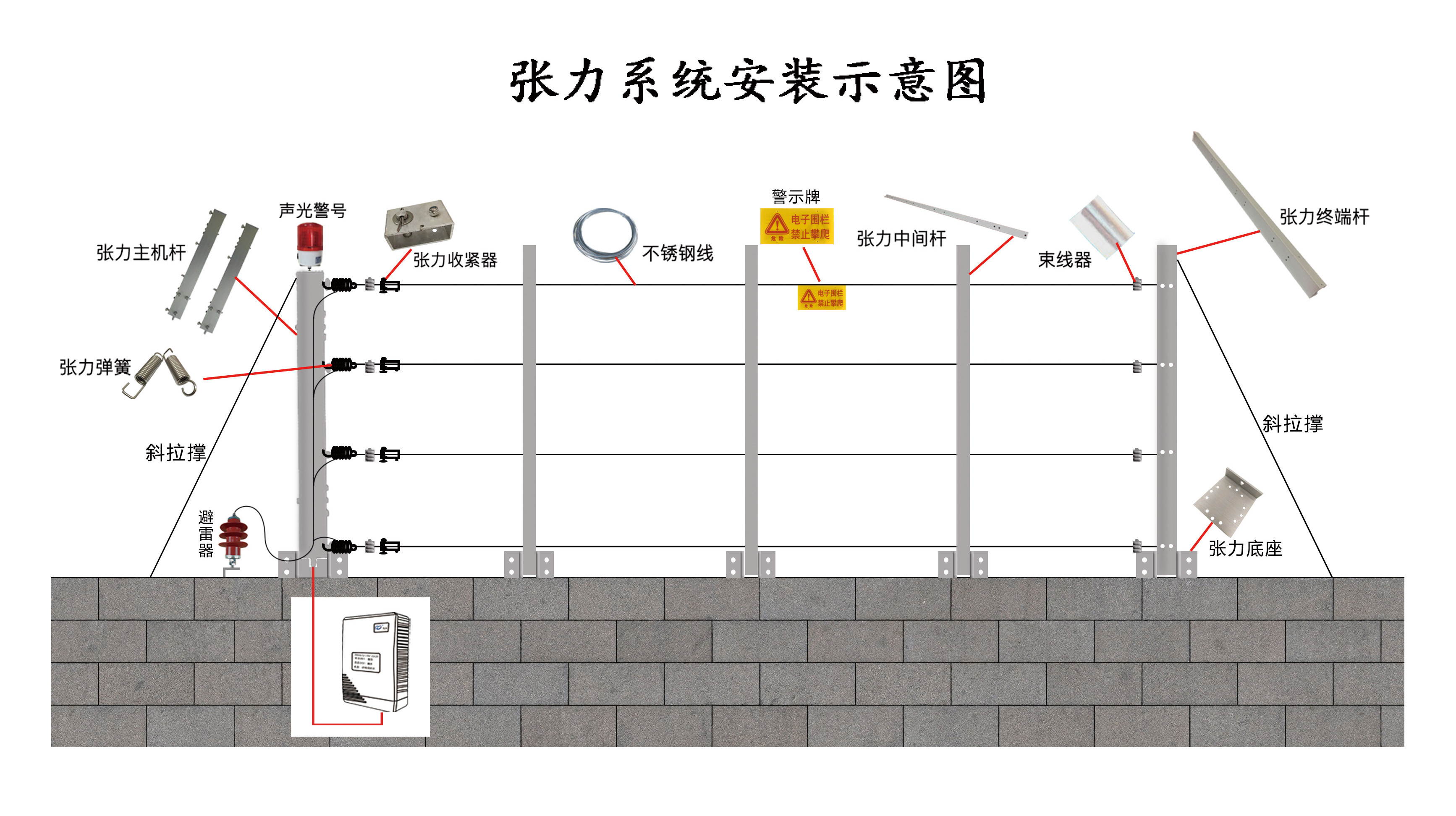 六線(xiàn)單雙防區(qū)張力式圍欄探測(cè)器