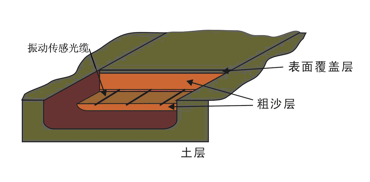 振動光纖報警系統安裝方式