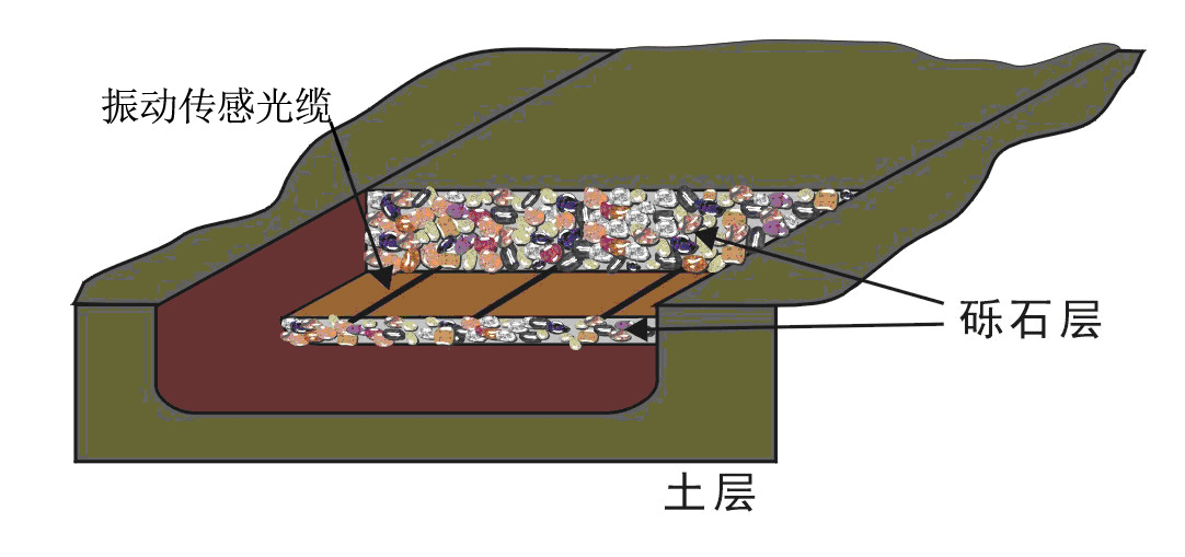 振動光纖報警系統安裝方式