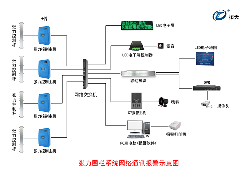 六線(xiàn)單雙防區(qū)張力式圍欄探測(cè)器