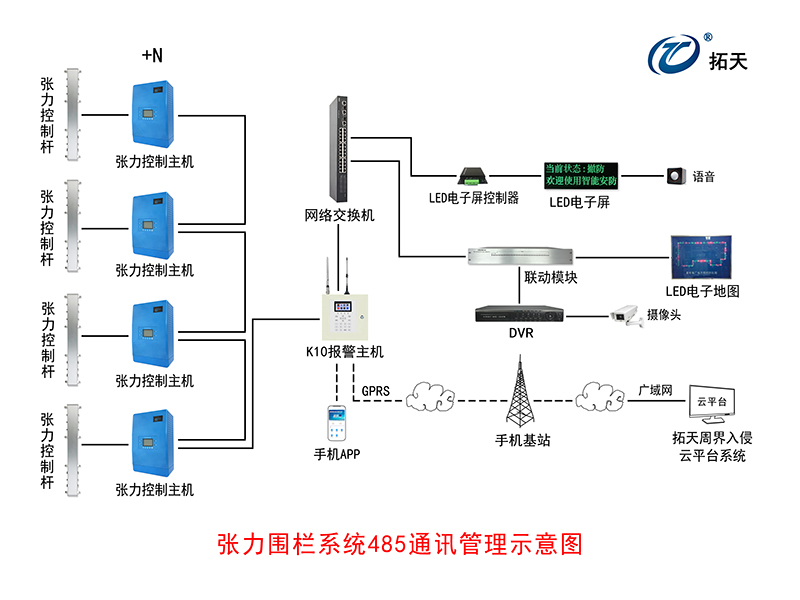 六線(xiàn)單雙防區(qū)張力式圍欄探測(cè)器