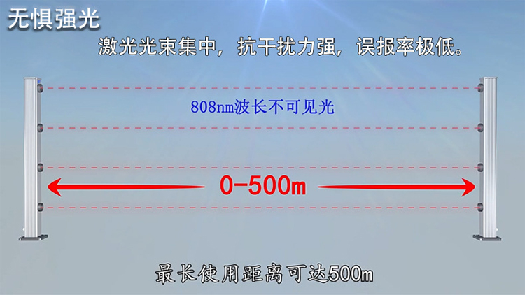 第十八屆深圳安博會，您最期待新產品有哪些